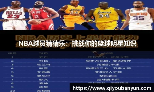 NBA球员猜猜乐：挑战你的篮球明星知识